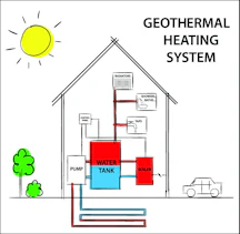 Erdwärmeheizung Geothermisches Heiz- und Kühlsystem