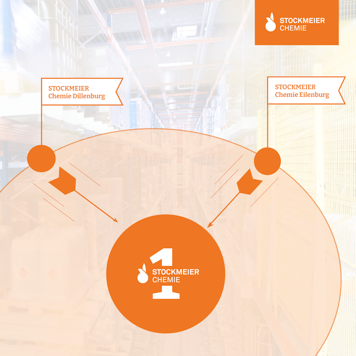 Aus drei mach eins – STOCKMEIER Chemie lässt Gesellschaften in ...