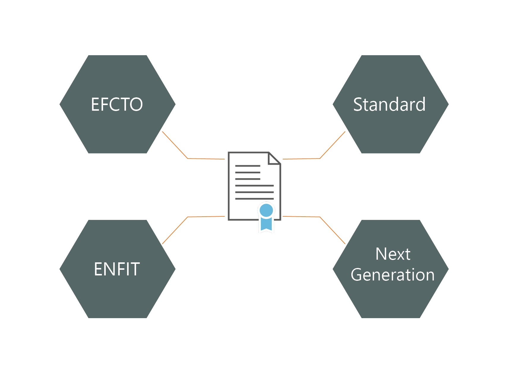 Certificates info box tank cleaning Certificates info box tank cleaning