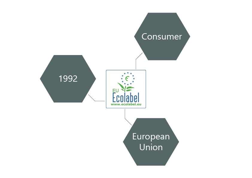 Ecolabel grey info box Ecolabel grey info box