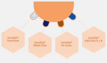 Infographic on udder hygiene with Leradip Infographic on udder hygiene with Leradip