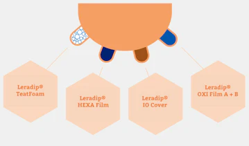 Infographic on udder hygiene with Leradip Infographic on udder hygiene with Leradip