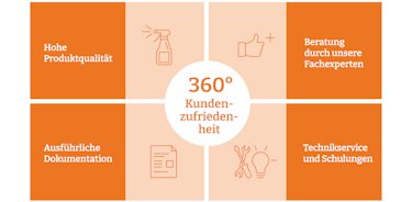 HoReCa customer satisfaction HoReCa customer satisfaction