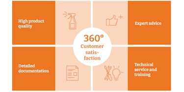 HoReCa customer satisfaction english HoReCa customer satisfaction english