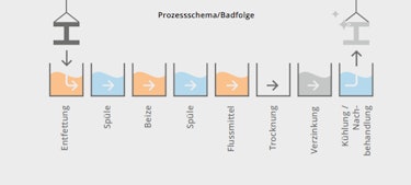 infographic hot dip galvanizing infographic hot dip galvanizing