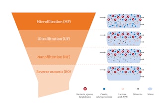 Infographic for membrane cleaning Infographic for membrane cleaning