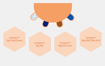 udder hygiene Infographic udder hygiene