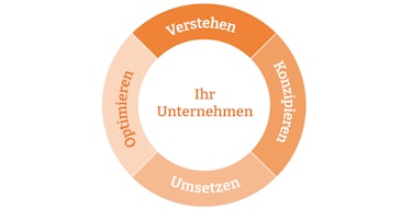 cleaning concept HoReCa deutsch cleaning concept HoReCa deutsch