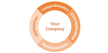 cleaning concept HoReCa english cleaning concept HoReCa english