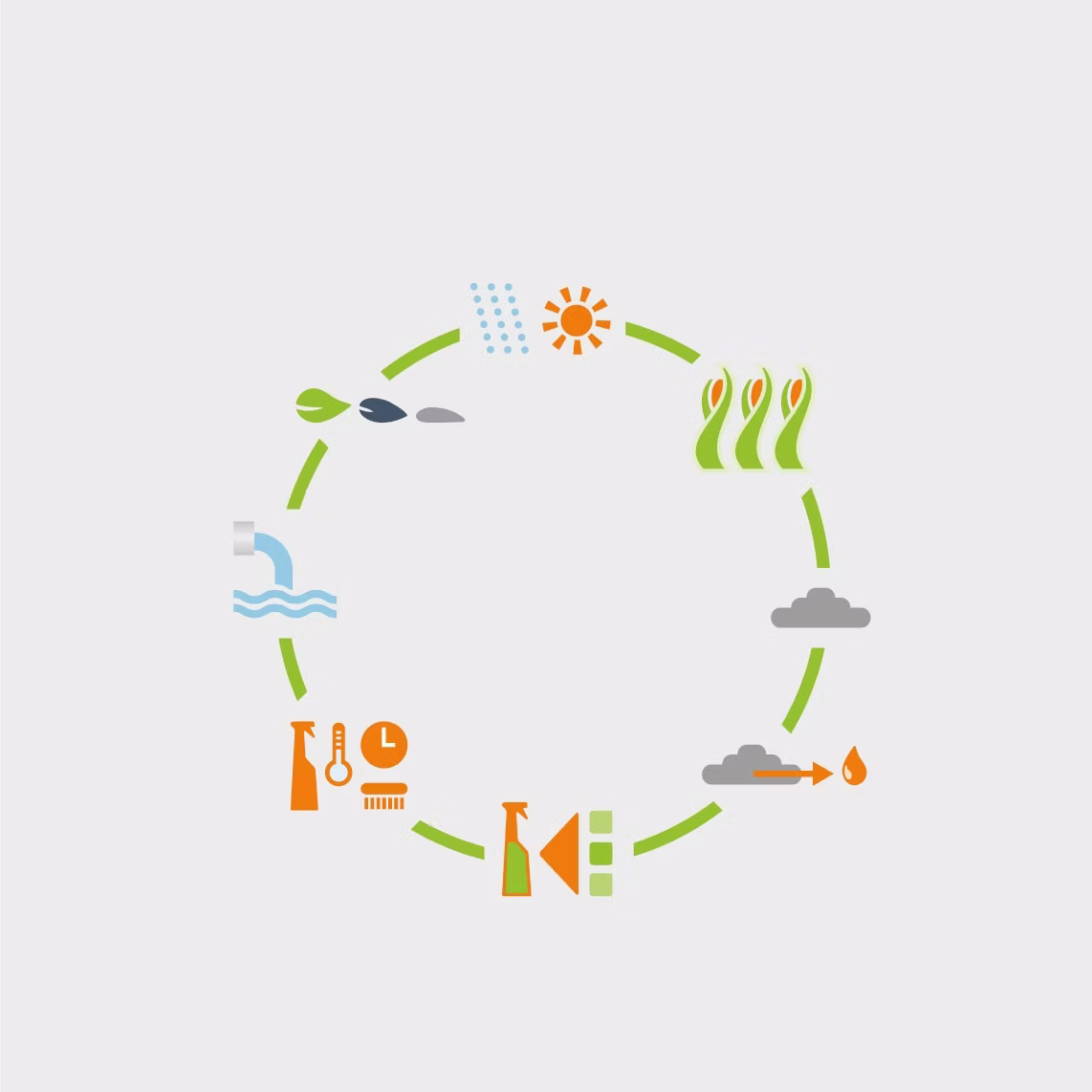 Lerafloor Kreislauf Lerafloor Kreislauf