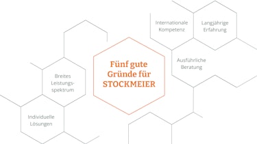 Fünf gute Gründe Fünf gute Gründe