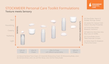 Toolkit Formulations Toolkit Formulations